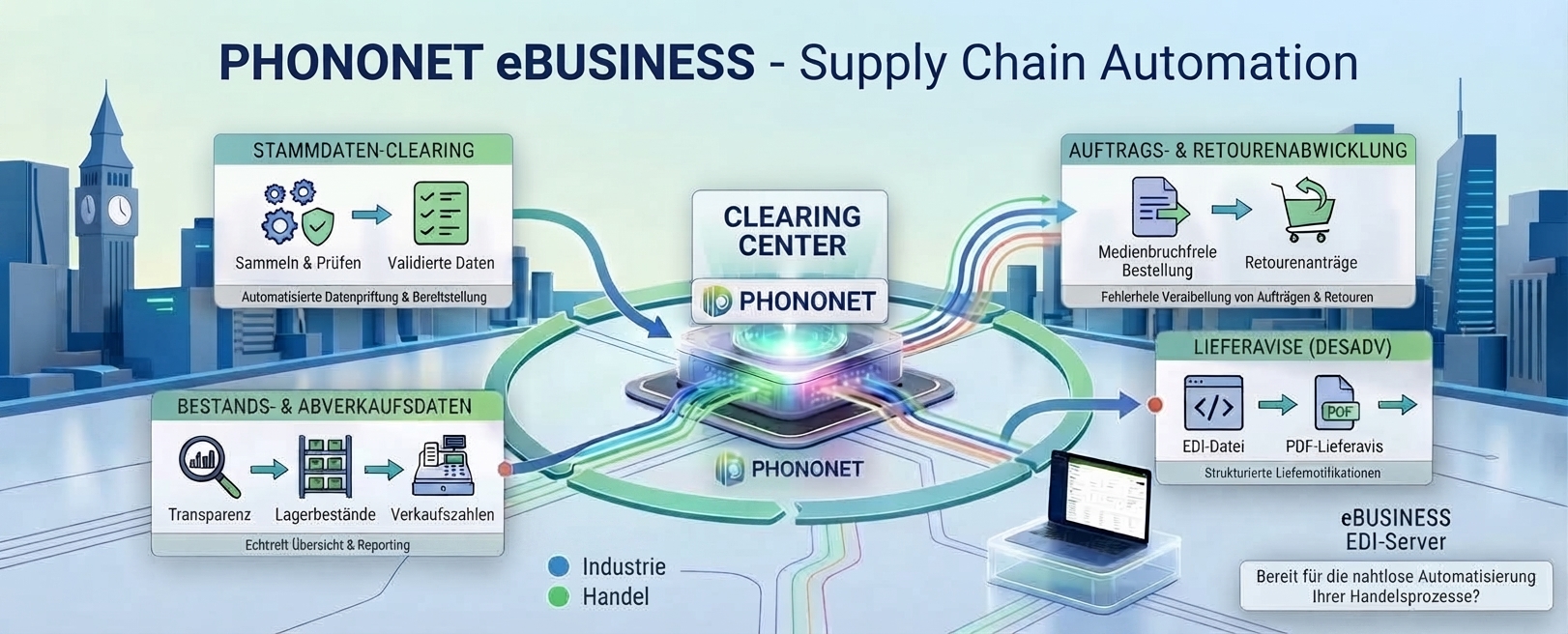 eBusiness ebusiness dataflow 2