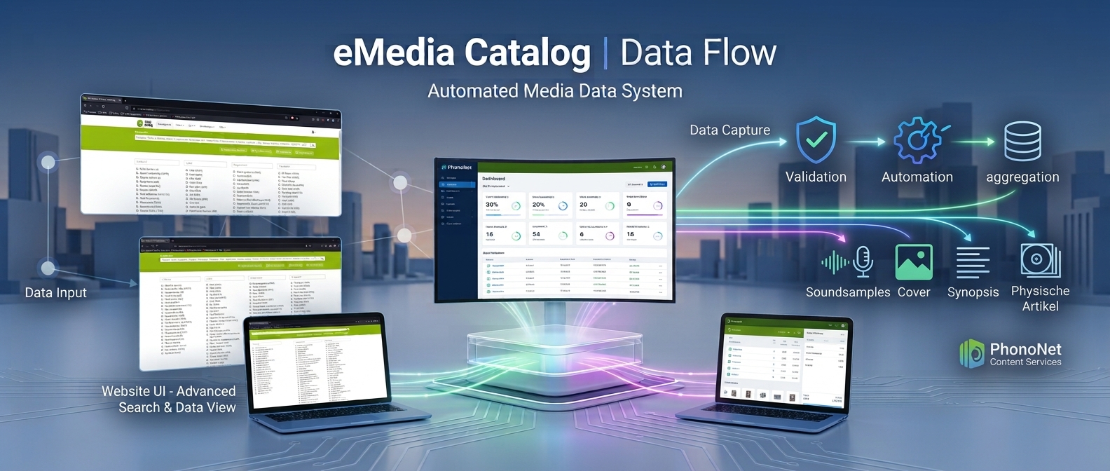 eMediaCatalog emc dataflow